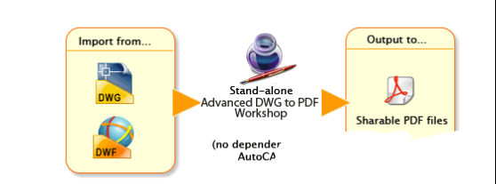 Advanced DWG to PDF Workshop(cad转pdf)