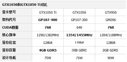 NVIDIA GeForce GTX1050ti显卡驱动截图（1）