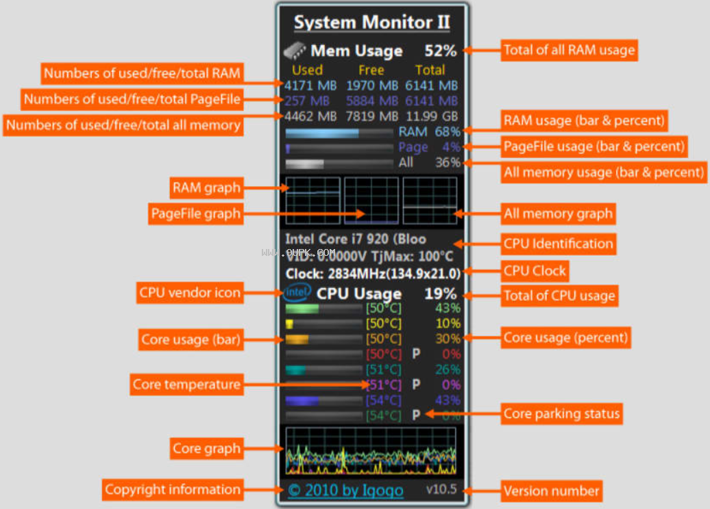 system monitor ii 