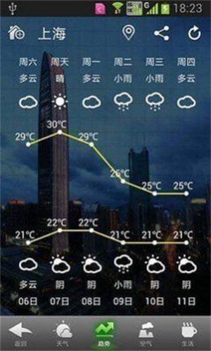 华多天气截图（1）