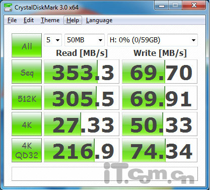 史上最强SSD 镁光C300固态硬盘评测