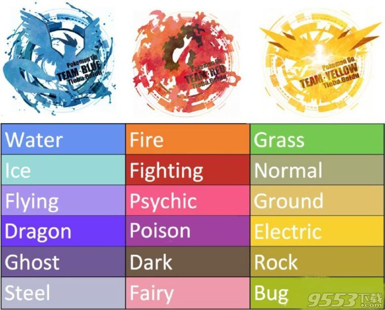 Pokemon Go红黄蓝阵营有什么区别?各阵营区别一览