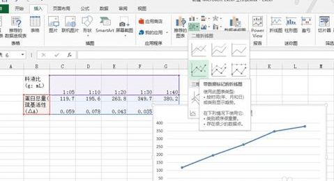 Excel2013如何制做双坐标折线图？