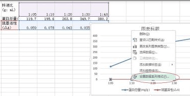 Excel2013如何制做双坐标折线图？