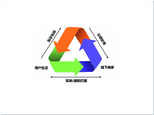 o2o是什么意思 o2o模式是什么