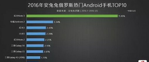 安卓手机性价比排行榜2017