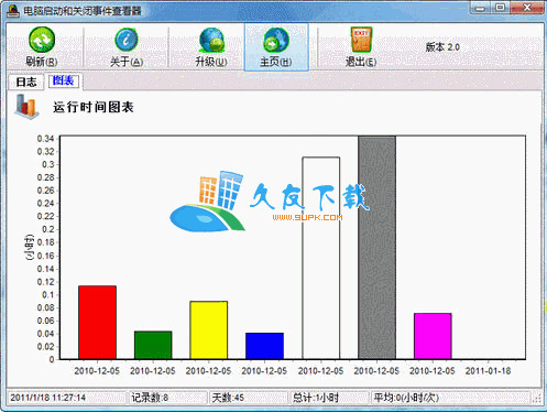 电脑开关机记录查看器V2.0中文绿色版[电脑用户信息查看工具]截图（1）