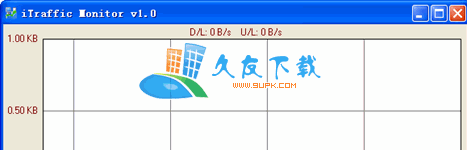 【网络流量自动监控器】iTraffic Monitor下载v1.0英文版截图（1）