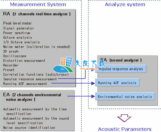 【虚拟频谱分析工具】Yoshimasa Electronic DDSF3下载v5.1.0.10英文版