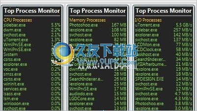 Top Process Monitor 6.1英文版[进程监视器]截图（1）