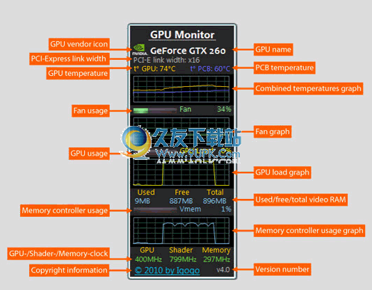 GPU Monitor 9.8英文版截图（1）