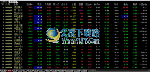 【大将军炒股客户端】大将军股票软件下载2012中文版截图（1）