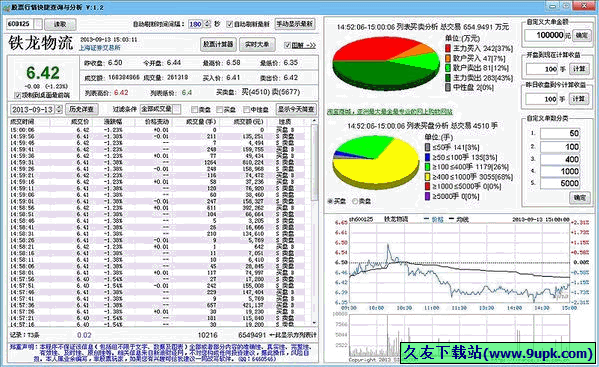 股票行情快捷查询与分析 1.2中文免安装版[股票信息查询分析器]截图（1）