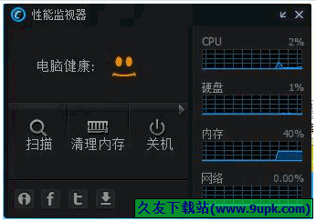 电脑性能监视器 1.0中文免安装版[性能监视工具]截图（1）