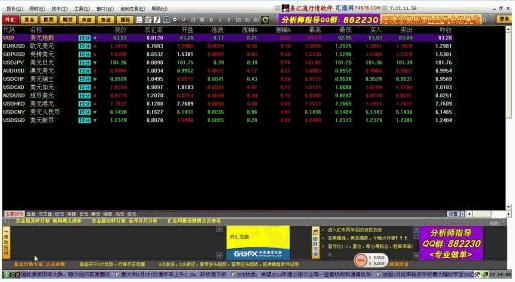 外汇分析投资行情软件 7.07.11.59正式版