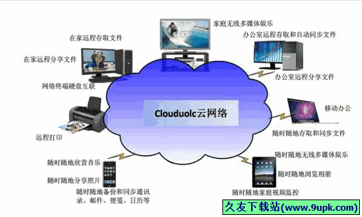 端端Clouduolc V1.9.9.1195正式免安装版[文件远程同步软件]截图（1）