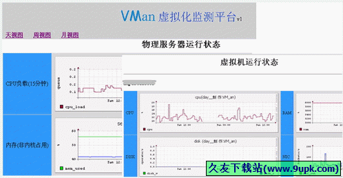 VMan虚拟化监测平台 3.0中文免安装版[VMan虚拟机监测工具]
