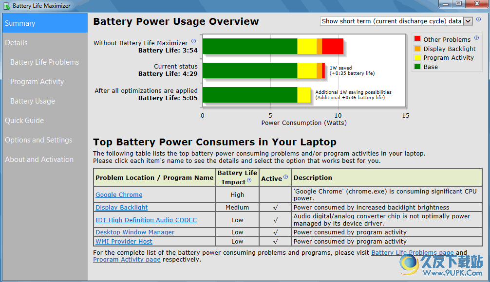 Battery Life Maximizer电池寿命优化软件 3.2.4.1官方版截图（1）