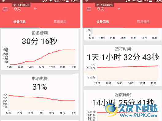 Quant(统计手机使用情况) 1.1.3 中文汉化版截图（1）