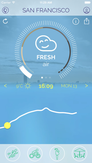 Plume Air Report[城市空气监测软件] v1.0 Android版