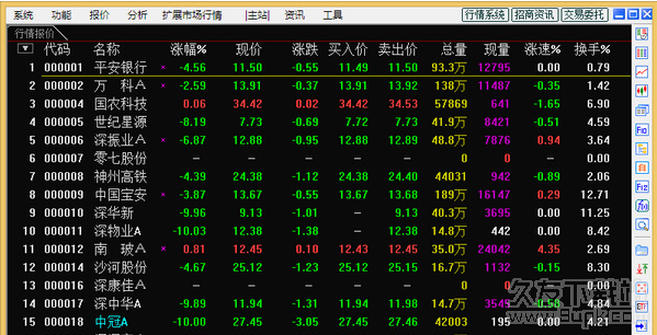 金钻启动炒股软件 1.1最新版截图（1）