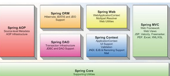 Spring Framework 4.4.0官方版截图（1）