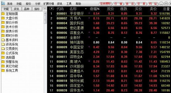 东吴证券通达信版 6.26官方版截图（1）