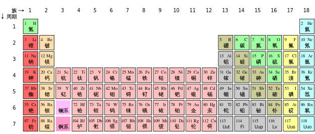 化学元素周期表 1.03免费版截图（1）
