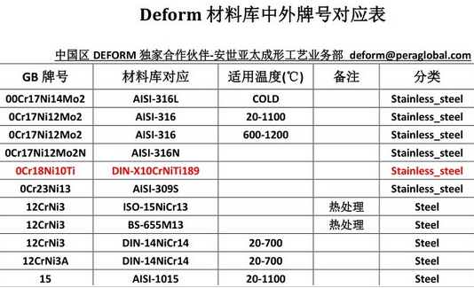 deform材料库 1.0 pdf版截图（1）