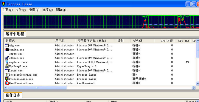 Process Lasso Pro 64Bit中文版截图（1）