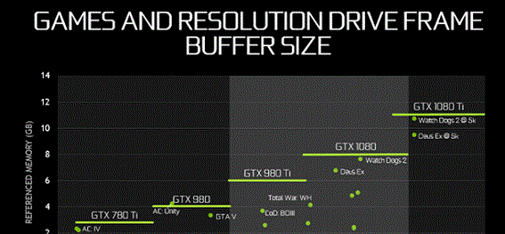 Nvidia GTX 1080TI显卡驱动 3.3.0.96官方最新版截图（1）