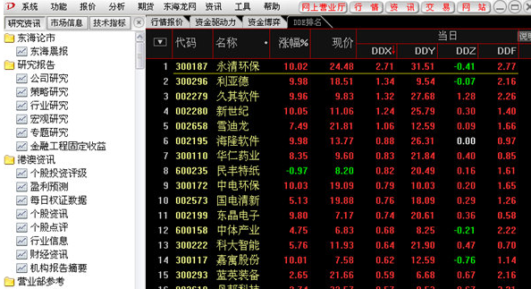 东海证券超强版新一代 6.38官方版截图（1）