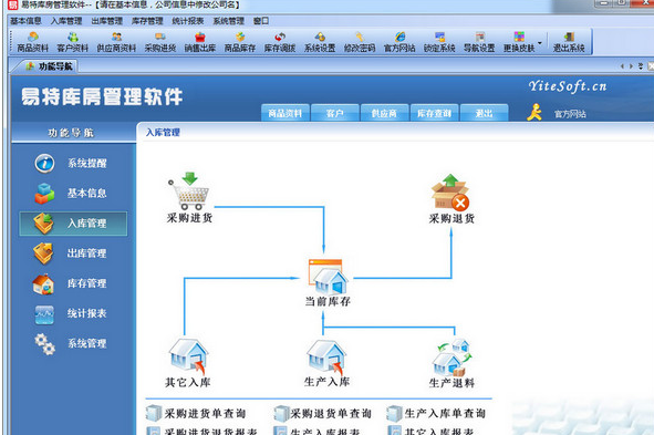 易特库房管理软件 6.2中文版截图（1）