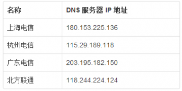 DNS修改工具